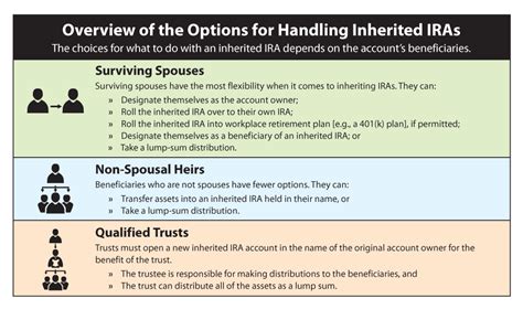 traditional ira distribution rules